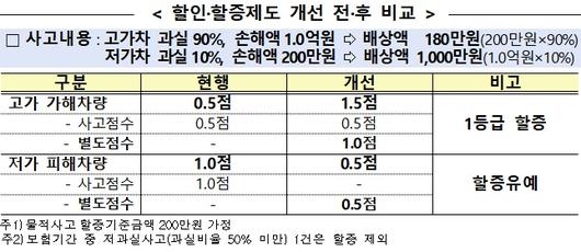 비즈워치