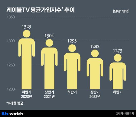 비즈워치