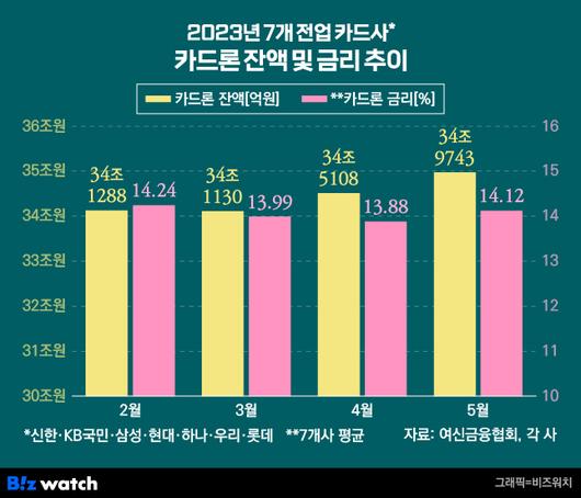 비즈워치