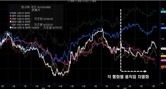 비즈워치