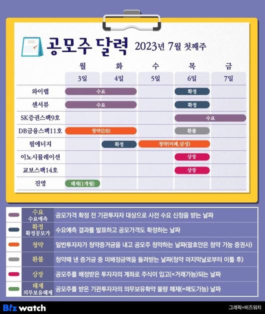 비즈워치