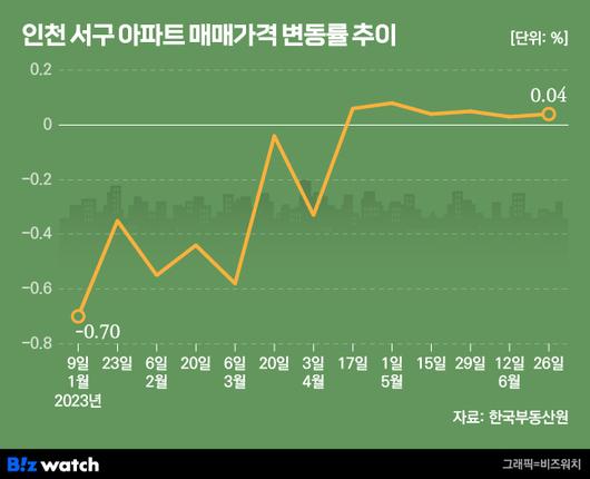 비즈워치