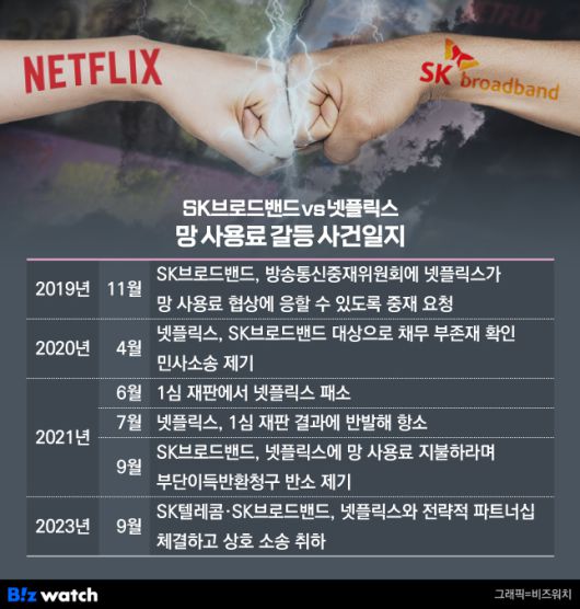 SK브로드밴드와 넷플릭스의 '망 사용료' 갈등 사건일지. /그래픽=비즈워치