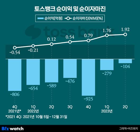 비즈워치