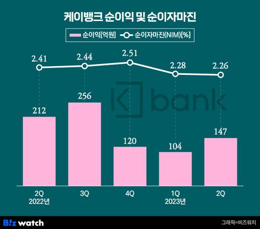 비즈워치