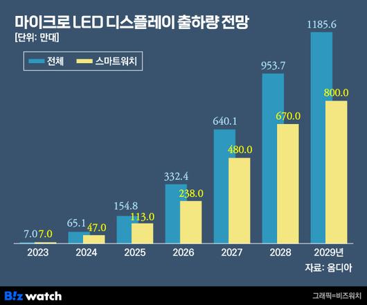 비즈워치