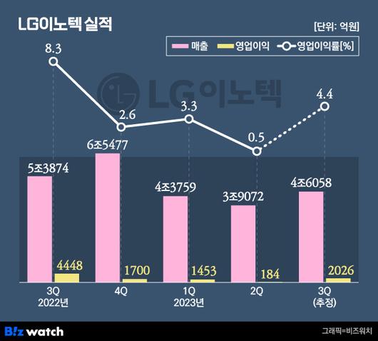 비즈워치