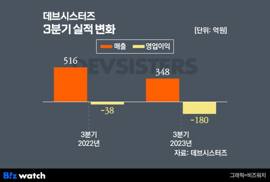 비즈워치