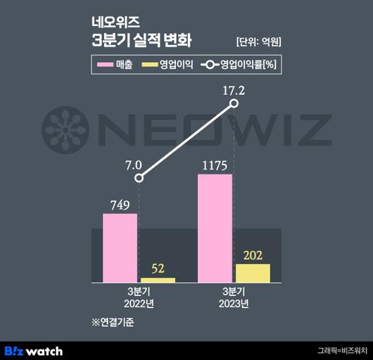 비즈워치