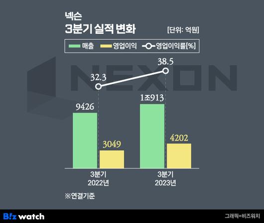 비즈워치