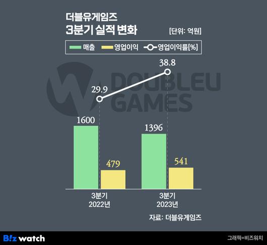 비즈워치