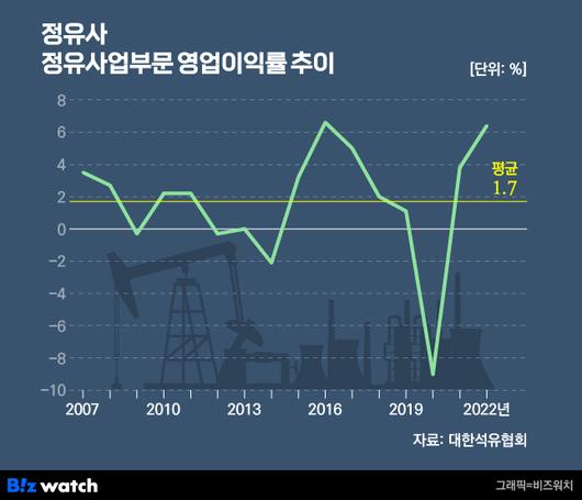 비즈워치