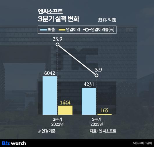 비즈워치