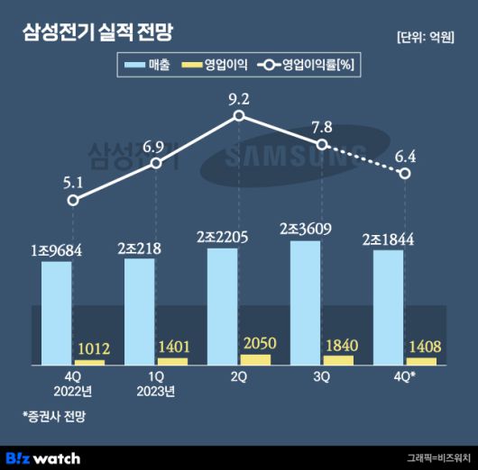 /그래픽=비즈워치