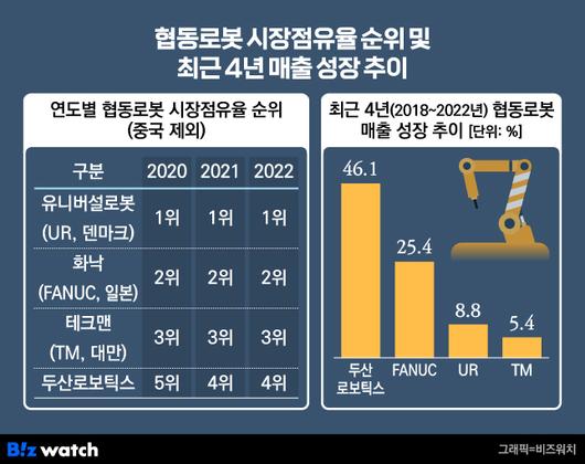 비즈워치