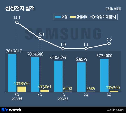 비즈워치