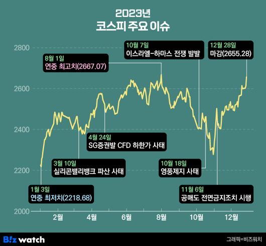 비즈워치