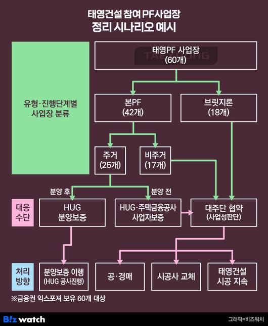 [태영건설 워크아웃]수습 나선 정부 도미노 사태는 막겠다