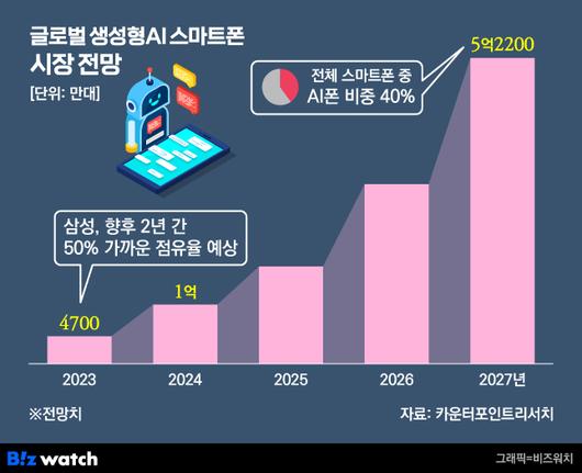 비즈워치