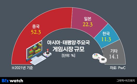 비즈워치