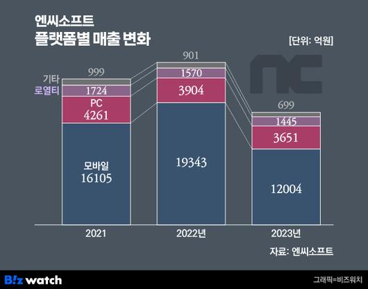 비즈워치