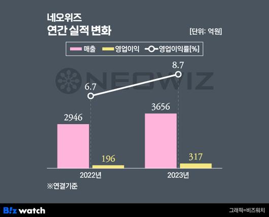 비즈워치