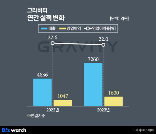 비즈워치