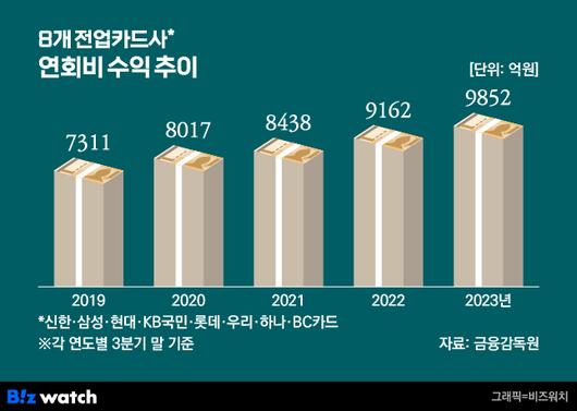 비즈워치