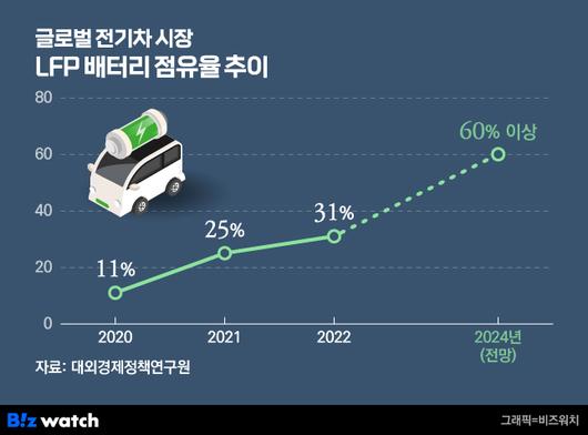 비즈워치