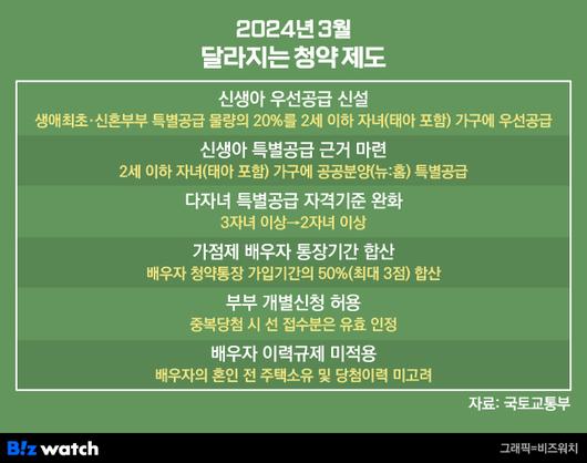 청약홈 3주 쉬고 난 뒤…청약시장 더 뜨거워진다