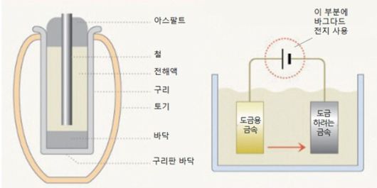 바그다드 배터리 모형./자료=삼성SDI