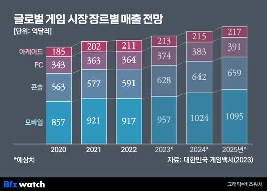 비즈워치