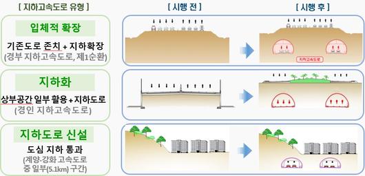 비즈워치