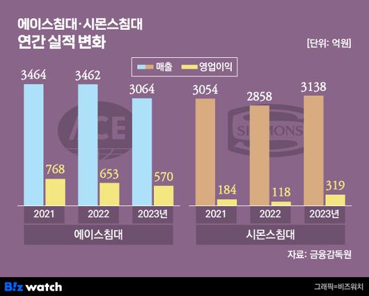 비즈워치