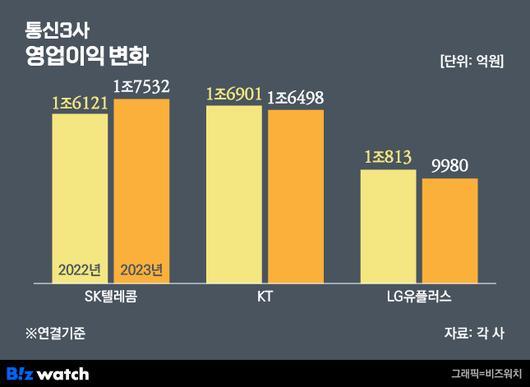 비즈워치