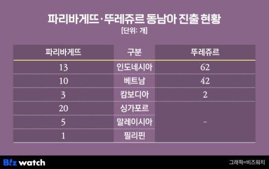 파리바게뜨 뚜레쥬르 동남아 진출 현황/그래픽=비즈워치