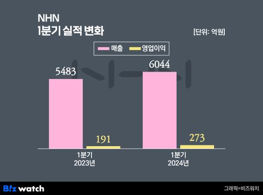 비즈워치