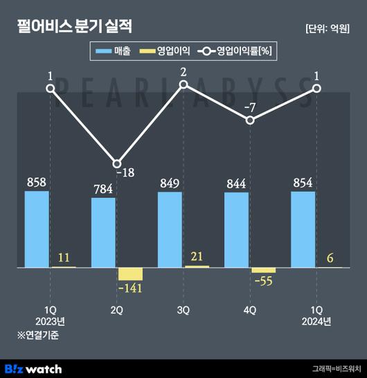 비즈워치