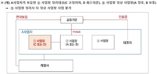 비즈워치