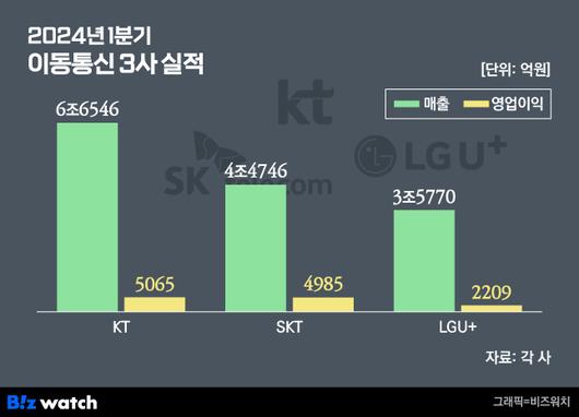 비즈워치