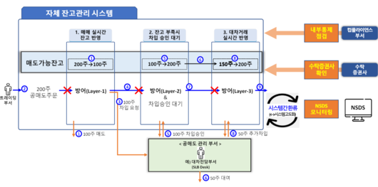 비즈워치