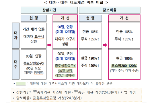 비즈워치