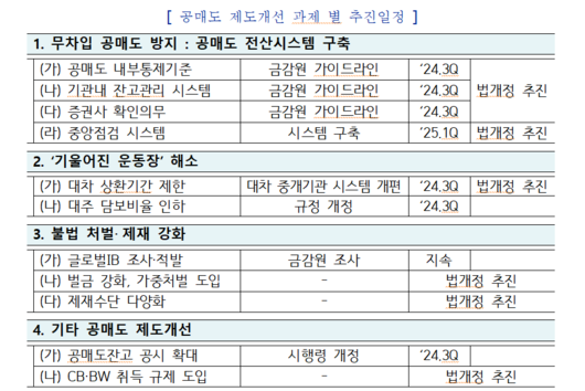 비즈워치