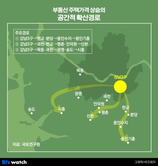 부동산 주택가격 상승의 공간적 확산경로 /그래픽=비즈워치