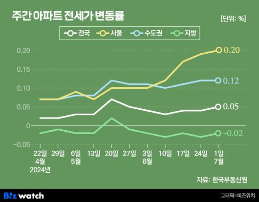 비즈워치