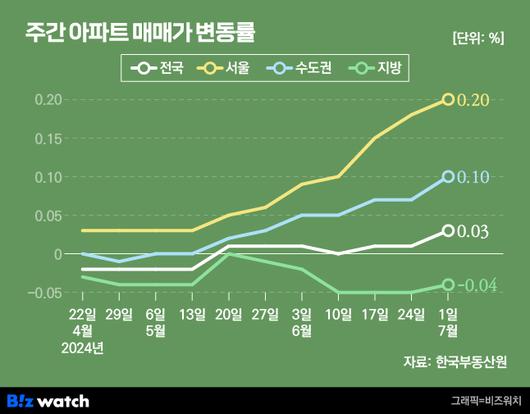 비즈워치