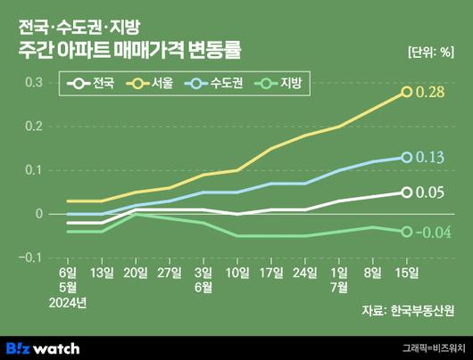 비즈워치