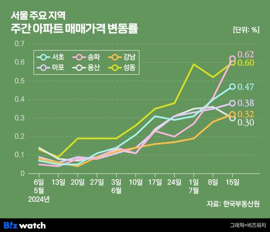 비즈워치