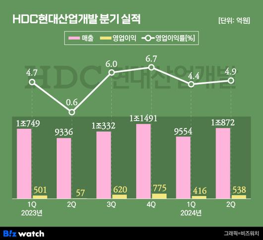 비즈워치