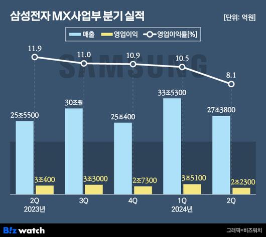 비즈워치